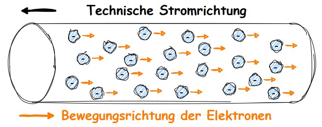 Strom: Elektronenfluss
