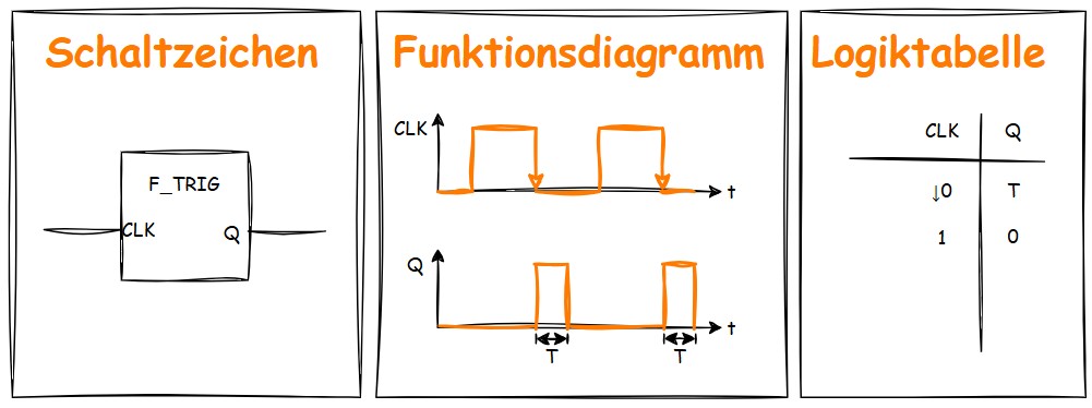 Speicherbausteine: F_TRIG