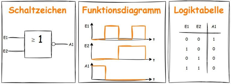 Logische Funktionen: NOR