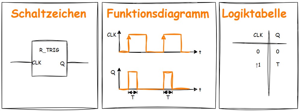 Speicherbausteine: R_TRIG