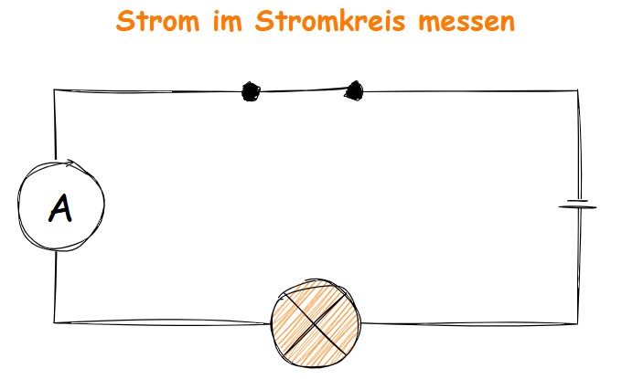 Strom: Messen