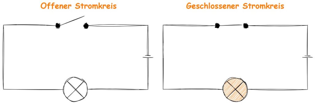 Strom: Stromkreis