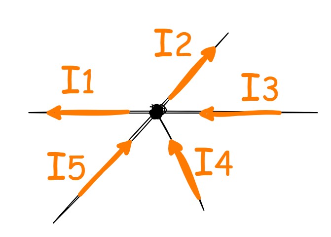 Knotenregel